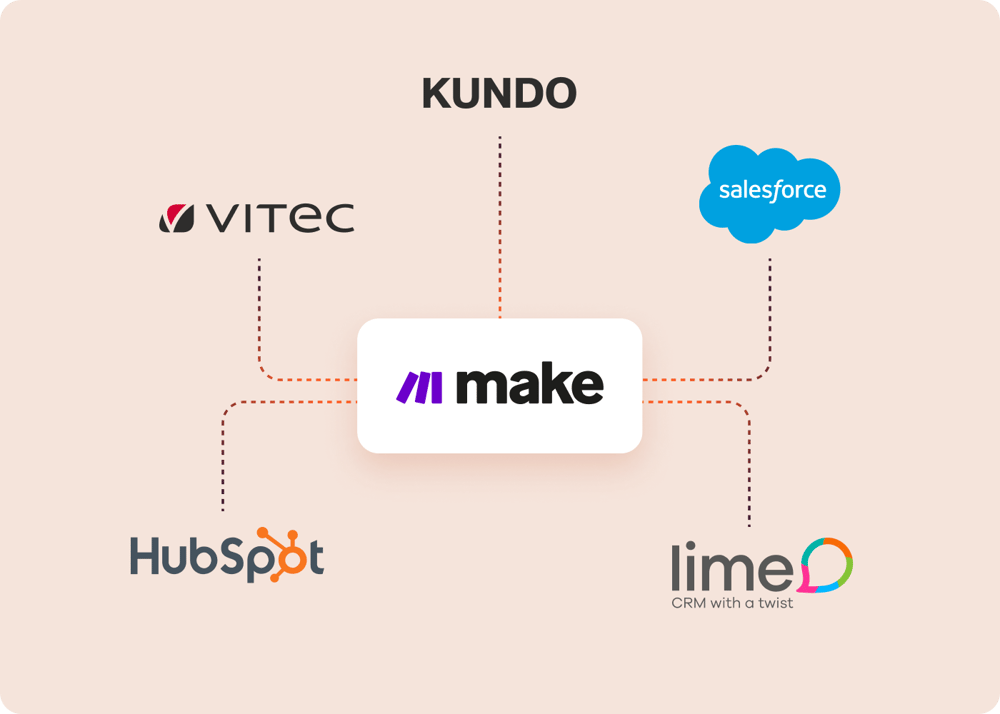 Integrations
